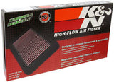 RENAULT Clio IV RS K&N 33-3007 Luftfilter